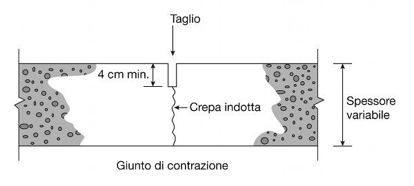 Odoo - Esempio 1 per tre colonne